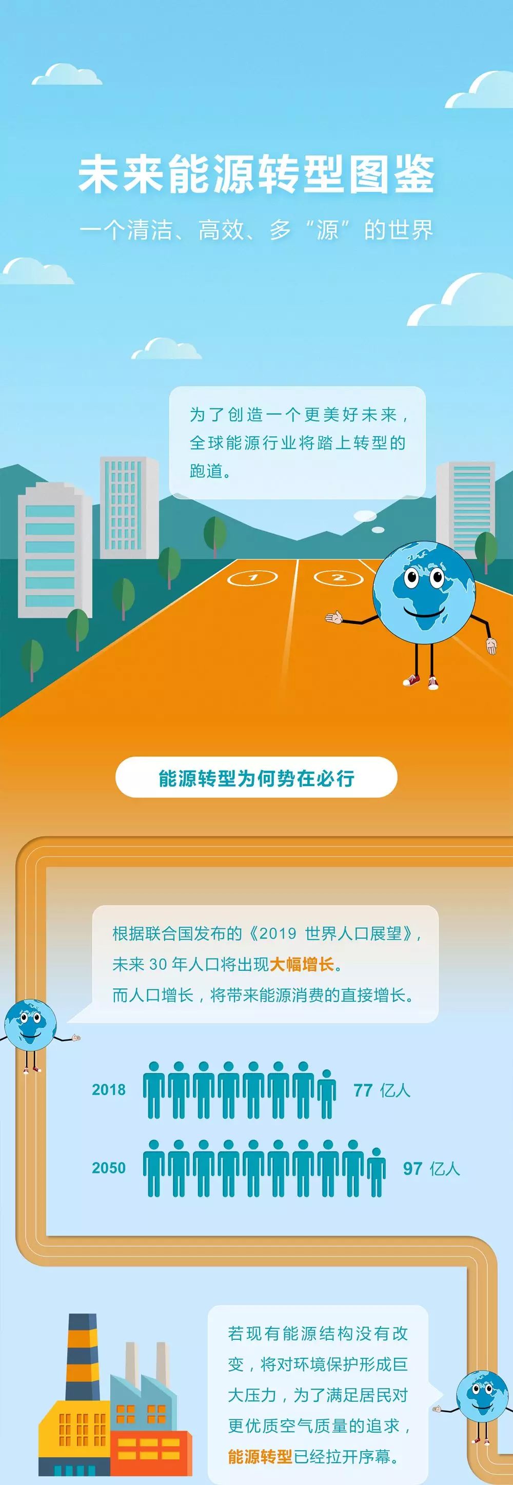 未來(lái)能源轉(zhuǎn)型圖鑒，別看光伏現(xiàn)在占比小，看看30年后會(huì)怎樣？