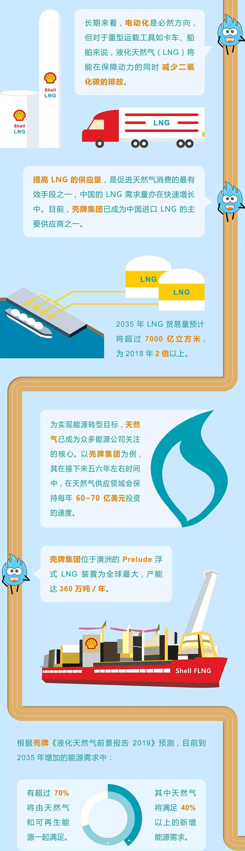 未來(lái)能源轉(zhuǎn)型圖鑒，別看光伏現(xiàn)在占比小，看看30年后會(huì)怎樣？