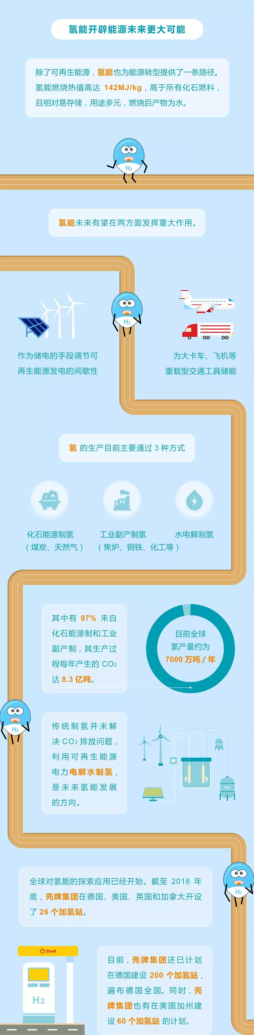 未來(lái)能源轉(zhuǎn)型圖鑒，別看光伏現(xiàn)在占比小，看看30年后會(huì)怎樣？