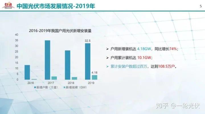 為什么網上有說光伏是騙人的？看別人用4年的收益事實來說話