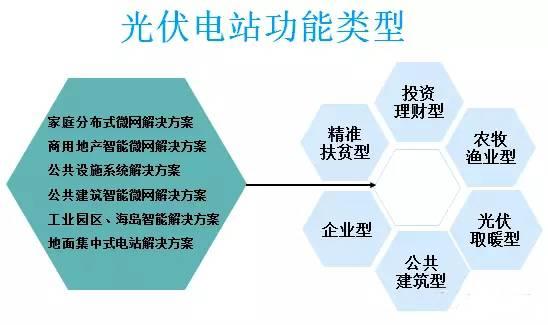 太陽能光伏并網(wǎng)發(fā)電的應(yīng)用場景有哪些？