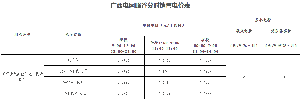 廣西壯族自治區(qū)峰谷分時(shí)電價(jià)方案（試行）發(fā)布！電度電價(jià)執(zhí)行峰谷浮動(dòng)價(jià)格